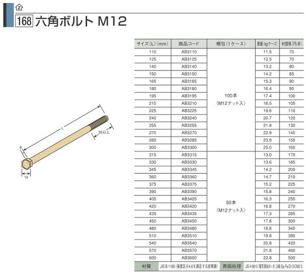 羽子板ボルト Z 30本 規格12×150 通販