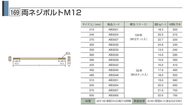 Z M12両ネジボルト M12×390 (50本/ケース） | 現場リズム